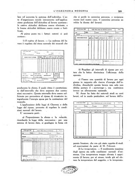 L'Ingegneria moderna rassegna di tecnologie industriali, agrarie, edilizie, idrauliche, stradali, ferroviarie