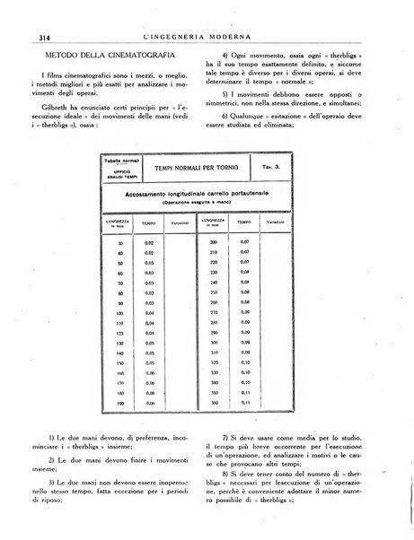 L'Ingegneria moderna rassegna di tecnologie industriali, agrarie, edilizie, idrauliche, stradali, ferroviarie