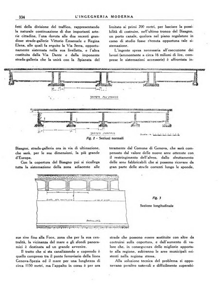 L'Ingegneria moderna rassegna di tecnologie industriali, agrarie, edilizie, idrauliche, stradali, ferroviarie