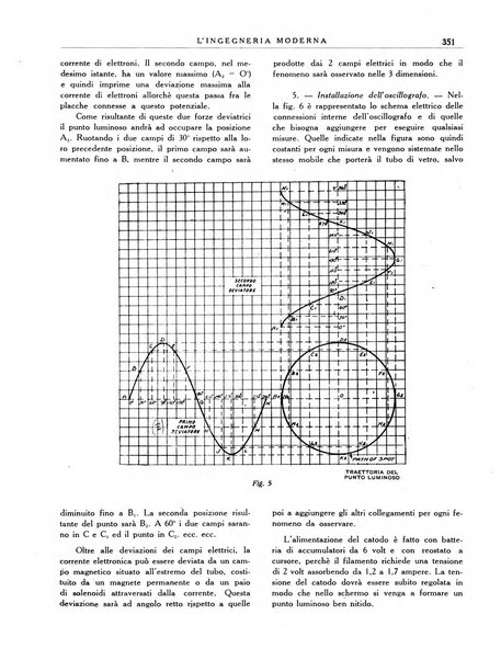 L'Ingegneria moderna rassegna di tecnologie industriali, agrarie, edilizie, idrauliche, stradali, ferroviarie