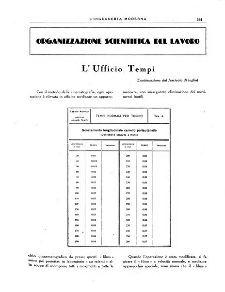 L'Ingegneria moderna rassegna di tecnologie industriali, agrarie, edilizie, idrauliche, stradali, ferroviarie