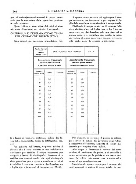 L'Ingegneria moderna rassegna di tecnologie industriali, agrarie, edilizie, idrauliche, stradali, ferroviarie