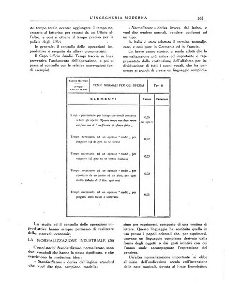 L'Ingegneria moderna rassegna di tecnologie industriali, agrarie, edilizie, idrauliche, stradali, ferroviarie