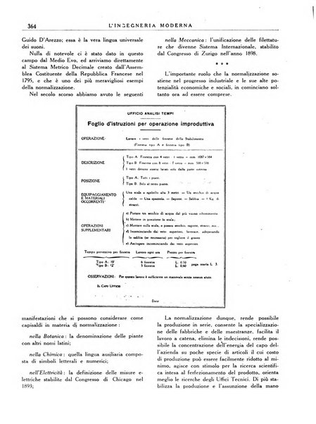 L'Ingegneria moderna rassegna di tecnologie industriali, agrarie, edilizie, idrauliche, stradali, ferroviarie