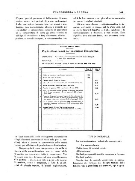 L'Ingegneria moderna rassegna di tecnologie industriali, agrarie, edilizie, idrauliche, stradali, ferroviarie