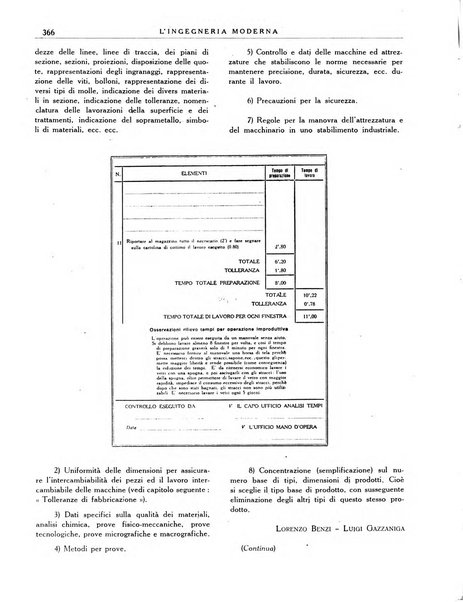 L'Ingegneria moderna rassegna di tecnologie industriali, agrarie, edilizie, idrauliche, stradali, ferroviarie