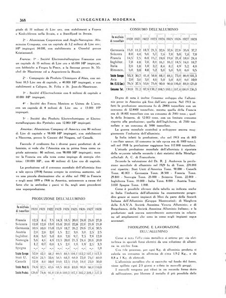 L'Ingegneria moderna rassegna di tecnologie industriali, agrarie, edilizie, idrauliche, stradali, ferroviarie