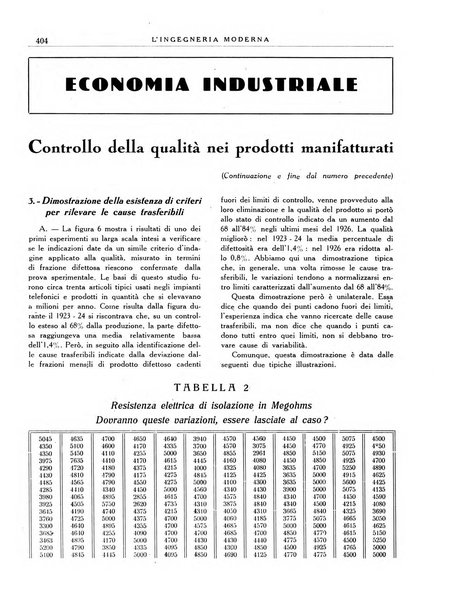 L'Ingegneria moderna rassegna di tecnologie industriali, agrarie, edilizie, idrauliche, stradali, ferroviarie