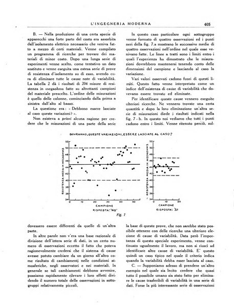 L'Ingegneria moderna rassegna di tecnologie industriali, agrarie, edilizie, idrauliche, stradali, ferroviarie