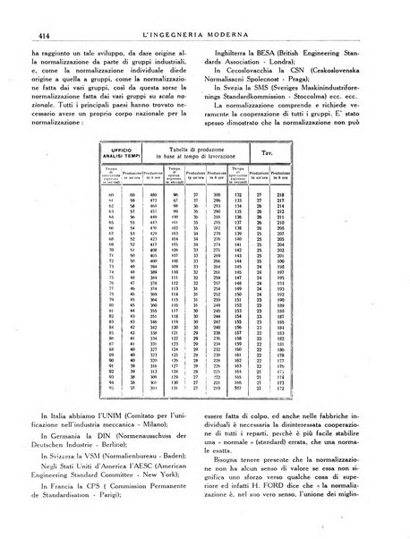 L'Ingegneria moderna rassegna di tecnologie industriali, agrarie, edilizie, idrauliche, stradali, ferroviarie