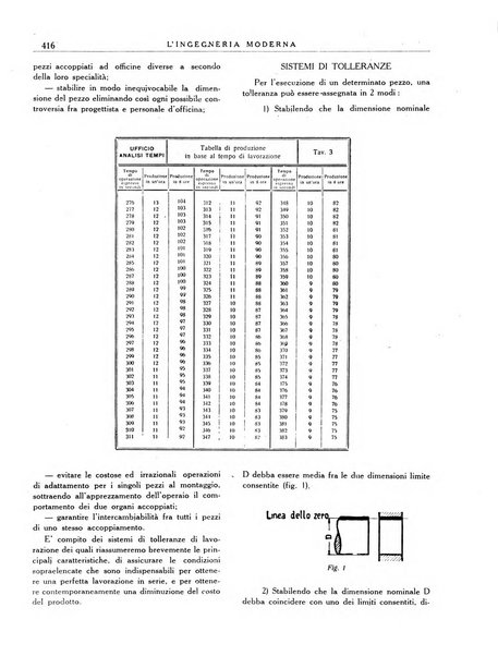 L'Ingegneria moderna rassegna di tecnologie industriali, agrarie, edilizie, idrauliche, stradali, ferroviarie