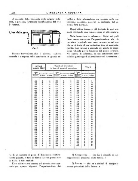 L'Ingegneria moderna rassegna di tecnologie industriali, agrarie, edilizie, idrauliche, stradali, ferroviarie