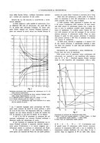 giornale/CFI0356582/1930/unico/00000519