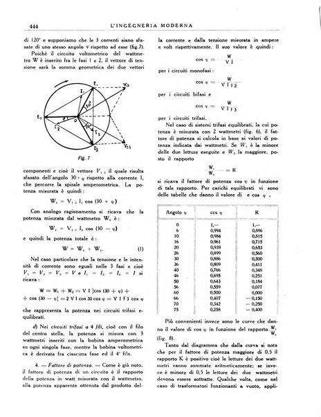 L'Ingegneria moderna rassegna di tecnologie industriali, agrarie, edilizie, idrauliche, stradali, ferroviarie