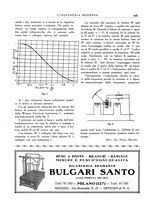 giornale/CFI0356582/1930/unico/00000525