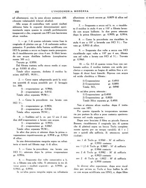 L'Ingegneria moderna rassegna di tecnologie industriali, agrarie, edilizie, idrauliche, stradali, ferroviarie