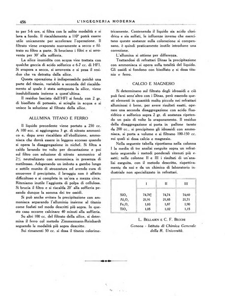 L'Ingegneria moderna rassegna di tecnologie industriali, agrarie, edilizie, idrauliche, stradali, ferroviarie