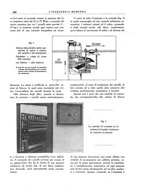 L'Ingegneria moderna rassegna di tecnologie industriali, agrarie, edilizie, idrauliche, stradali, ferroviarie