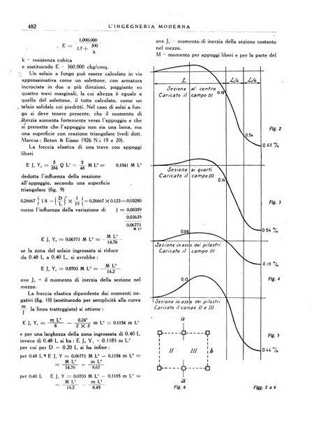 L'Ingegneria moderna rassegna di tecnologie industriali, agrarie, edilizie, idrauliche, stradali, ferroviarie