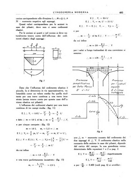 L'Ingegneria moderna rassegna di tecnologie industriali, agrarie, edilizie, idrauliche, stradali, ferroviarie