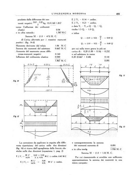 L'Ingegneria moderna rassegna di tecnologie industriali, agrarie, edilizie, idrauliche, stradali, ferroviarie