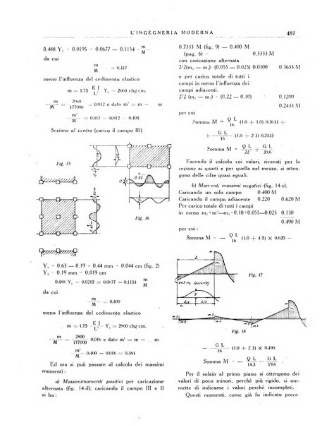 L'Ingegneria moderna rassegna di tecnologie industriali, agrarie, edilizie, idrauliche, stradali, ferroviarie