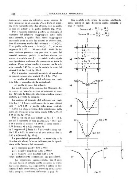 L'Ingegneria moderna rassegna di tecnologie industriali, agrarie, edilizie, idrauliche, stradali, ferroviarie