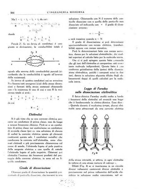 L'Ingegneria moderna rassegna di tecnologie industriali, agrarie, edilizie, idrauliche, stradali, ferroviarie