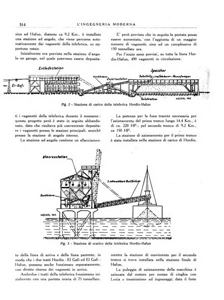 L'Ingegneria moderna rassegna di tecnologie industriali, agrarie, edilizie, idrauliche, stradali, ferroviarie