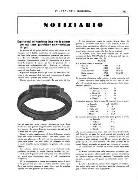 L'Ingegneria moderna rassegna di tecnologie industriali, agrarie, edilizie, idrauliche, stradali, ferroviarie