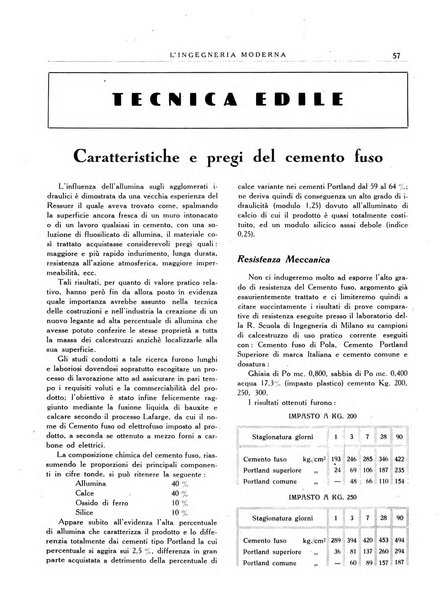 L'Ingegneria moderna rassegna di tecnologie industriali, agrarie, edilizie, idrauliche, stradali, ferroviarie