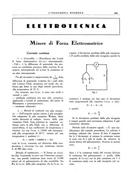 L'Ingegneria moderna rassegna di tecnologie industriali, agrarie, edilizie, idrauliche, stradali, ferroviarie