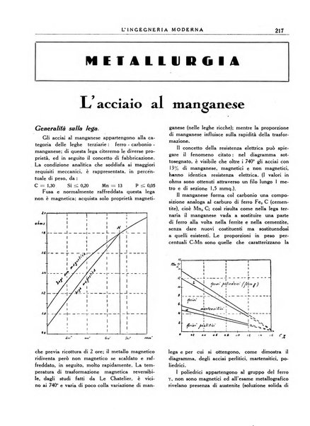 L'Ingegneria moderna rassegna di tecnologie industriali, agrarie, edilizie, idrauliche, stradali, ferroviarie