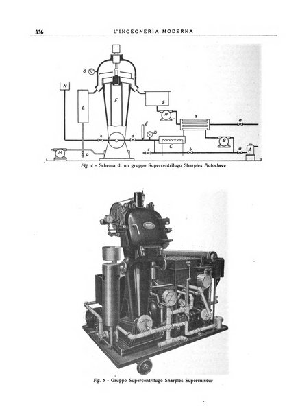 L'Ingegneria moderna rassegna di tecnologie industriali, agrarie, edilizie, idrauliche, stradali, ferroviarie