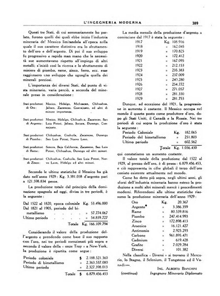 L'Ingegneria moderna rassegna di tecnologie industriali, agrarie, edilizie, idrauliche, stradali, ferroviarie