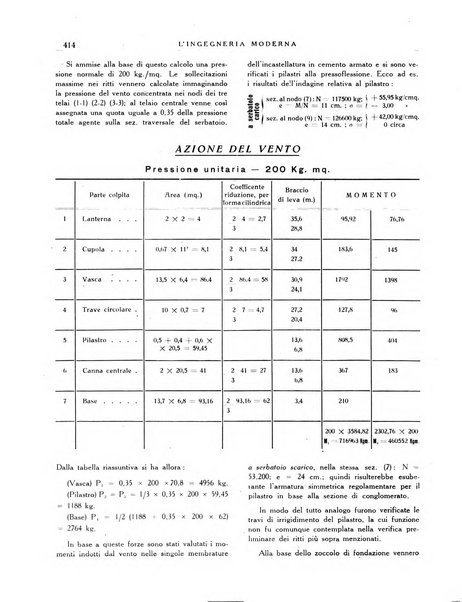 L'Ingegneria moderna rassegna di tecnologie industriali, agrarie, edilizie, idrauliche, stradali, ferroviarie