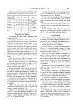 giornale/CFI0356582/1931/unico/00000477