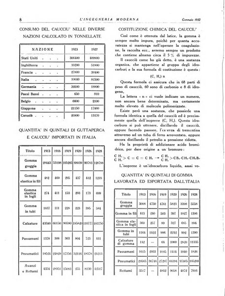 L'Ingegneria moderna rassegna di tecnologie industriali, agrarie, edilizie, idrauliche, stradali, ferroviarie