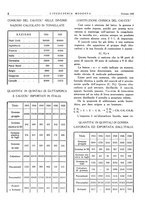 giornale/CFI0356582/1932/unico/00000014