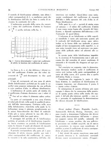 L'Ingegneria moderna rassegna di tecnologie industriali, agrarie, edilizie, idrauliche, stradali, ferroviarie