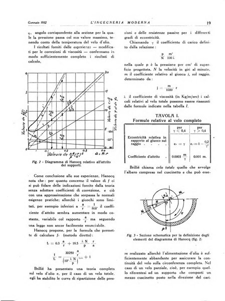 L'Ingegneria moderna rassegna di tecnologie industriali, agrarie, edilizie, idrauliche, stradali, ferroviarie