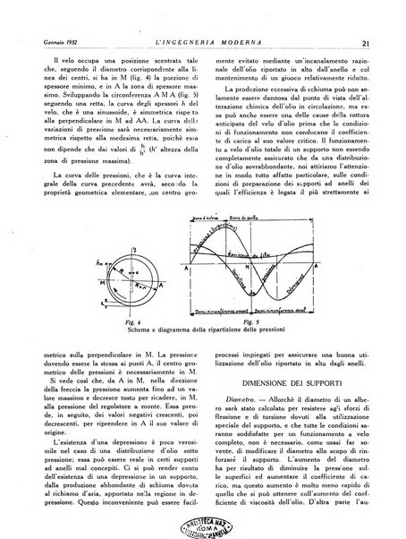 L'Ingegneria moderna rassegna di tecnologie industriali, agrarie, edilizie, idrauliche, stradali, ferroviarie