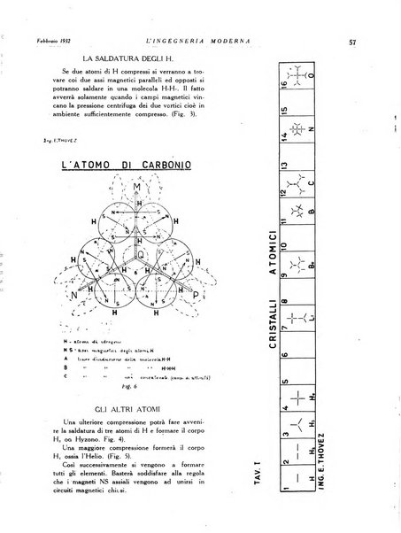 L'Ingegneria moderna rassegna di tecnologie industriali, agrarie, edilizie, idrauliche, stradali, ferroviarie