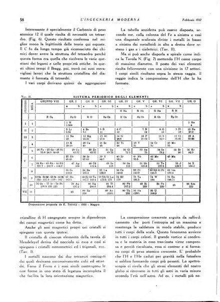 L'Ingegneria moderna rassegna di tecnologie industriali, agrarie, edilizie, idrauliche, stradali, ferroviarie