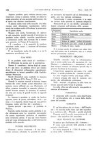 giornale/CFI0356582/1932/unico/00000138