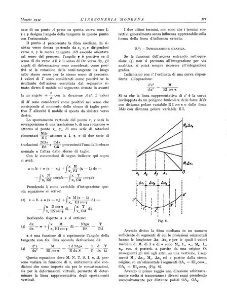 L'Ingegneria moderna rassegna di tecnologie industriali, agrarie, edilizie, idrauliche, stradali, ferroviarie