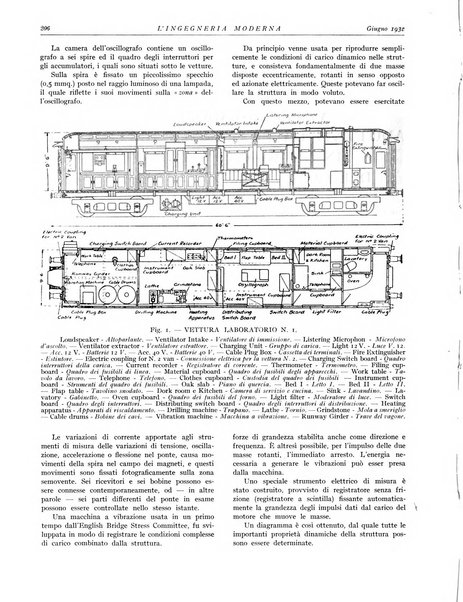 L'Ingegneria moderna rassegna di tecnologie industriali, agrarie, edilizie, idrauliche, stradali, ferroviarie