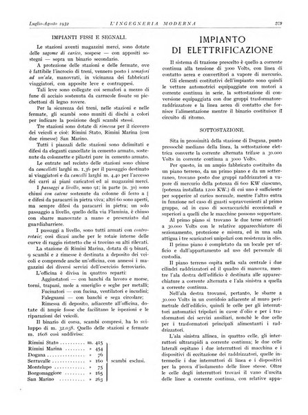 L'Ingegneria moderna rassegna di tecnologie industriali, agrarie, edilizie, idrauliche, stradali, ferroviarie