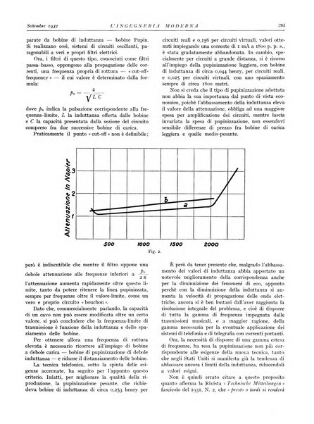 L'Ingegneria moderna rassegna di tecnologie industriali, agrarie, edilizie, idrauliche, stradali, ferroviarie