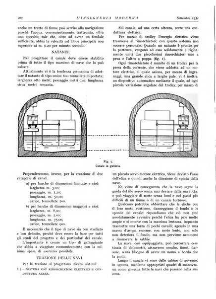 L'Ingegneria moderna rassegna di tecnologie industriali, agrarie, edilizie, idrauliche, stradali, ferroviarie